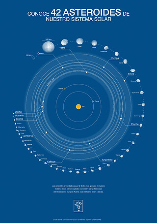 Poster of 42 asteroids in our Solar System and their orbits (blue background) - Spanish version