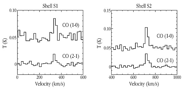 CO emission spectra for Centaurus A