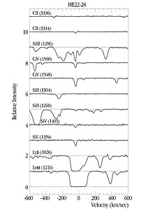 Metal-line System at z=2.18 in Quasar System