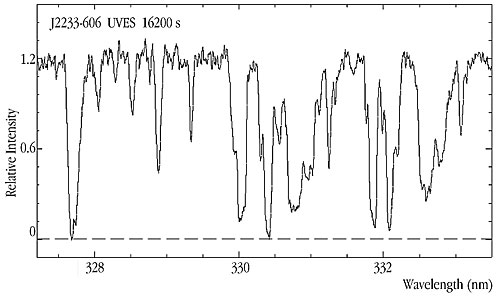 Lyman-alpha Forest in HDF-S Quasar J2233-606