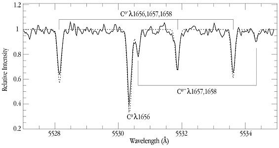 Spectrum of Quasar PKS 1232+0815 with Neutral Carbon Lines at z=2.34
