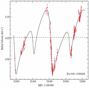 HD 82943: a "Resonant" System