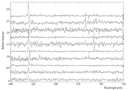 Spectra from faint, distant Galaxies