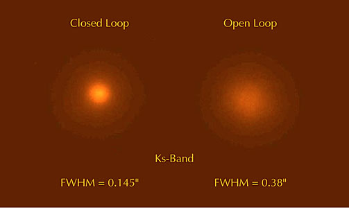 AO-corrected Image of a 17.5-magnitude Star
