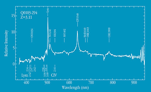Spectrum of Quasar 0103-294 at Z=3.11