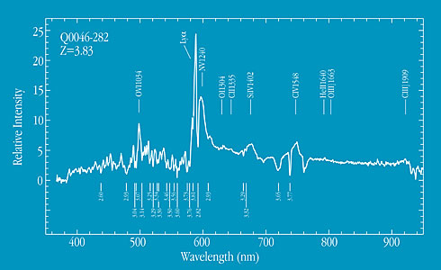 Spectrum of Quasar 0046-282 at Z=3.83
