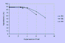 Flux variation against output aperture