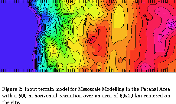 \begin{figure}
% latex2html id marker 150

\centerline{
\psfig {figure=fig5.ps}
...
 ...orizontal resolution over an area of 60x20~km centered on the site.}\end{figure}