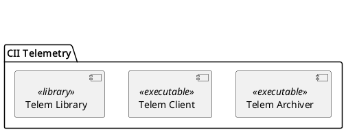 
' Components of CII Telemetry

package "CII Telemetry" {
  [Telem Library] <<library>>
  [Telem Client] <<executable>>
  [Telem Archiver] <<executable>>

  ' layout hack with no semantic meaning:
  ' forces horizontal layout on all three
  [Telem Library] -[hidden] [Telem Archiver]
  [Telem Library] -[hidden] [Telem Client]
}
