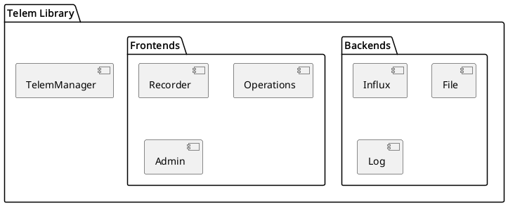 
' Components of CII Telemetry Library

package "Telem Library" {

  [TelemManager]
 
  package "Backends" {
    [Influx]
    [File]
    [Log]
  }

  package "Frontends" {
    [Recorder]
    [Operations]
    [Admin]
  }

}
 

