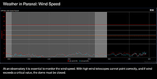 0706 Control room - Wind+Seeing