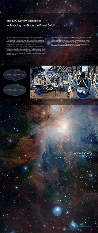 Survey Telescopes 1 Exhibition Panel (standard, English)