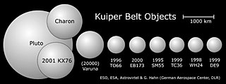 Kuiper Belt Objects