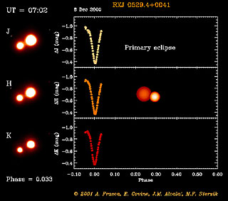 Eclipsing Binary System in Orion