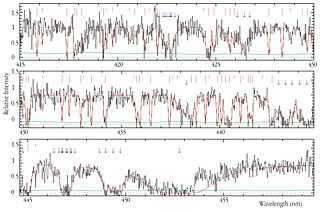 Spectrum of the Distant Galaxy MS 1512-cB58