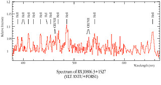 Spectrum of RX J0806.3+1527