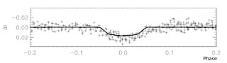 Observed Brightness Variation of OGLE-TR-3