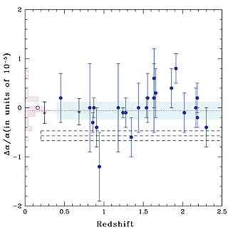 Relative Changes with Redshift of the Fine Structure Constant
