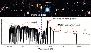 Detecting Metals in Invisible Galaxies