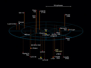 Stars in the Solar Neighbourhood
