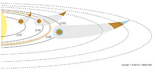 Formation Process of the Planetary System around HD 69830
