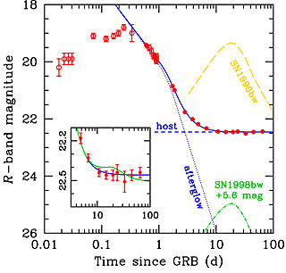 Light-Curve of GRB 060614