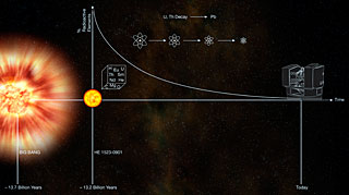 A Galactic Fossil