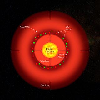 Structure of the Pulsating Red Giant S Ori (artist's impression)