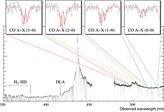 Carbon Monoxide in a Remote Galaxy