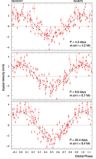 Measurements of HD 40307
