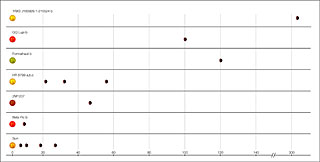 Distance Chart for Imaged Exoplanets from Host Stars