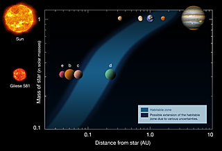 A planet in the habitable zone