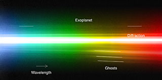 Spectrum of planet around HR 8799 (annotated)