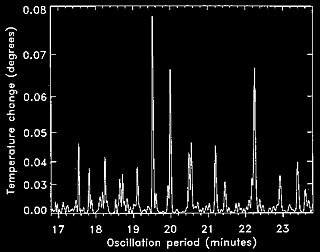 Power Spectrum of Eta Bootis