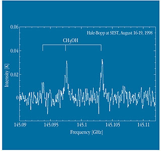 Observations of Comet Hale-Bopp from La Silla