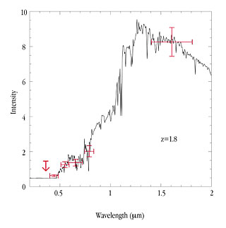 Photometric Redshift of Extremely Red Galaxy