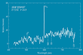 Spectrum of Distant Galaxy EIS 107