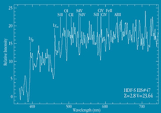 Spectrum of Distant Galaxy EIS 47