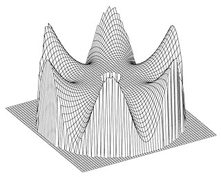 VLT Main Mirror Deformation (Six-fold Symmetry)