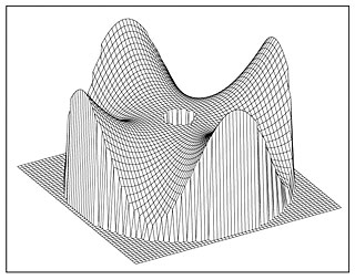 VLT Main Mirror Deformation (Four-fold Symmetry)