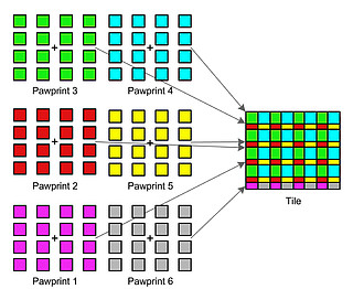 Building a VISTA image