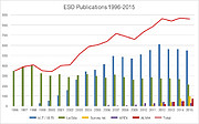 Number of papers published using observations from ESO facilities