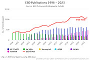 Número de artigos publicados com base em dados obtidos nos observatórios do ESO (1996-2023)