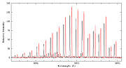 CN (388 nm) spectrum of comet Tempel 1