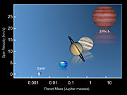 Het universele verband tussen massa en rotatiesnelheid van planeten