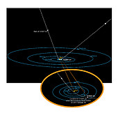 Dráha mezihvězdné planetky `Oumuamua
