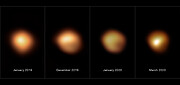 Betelgeuses yta före och under försvagningen 2019–2020 (med text)
