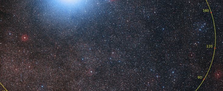 Grafische voorstelling van de omloopbaan van Proxima Centauri