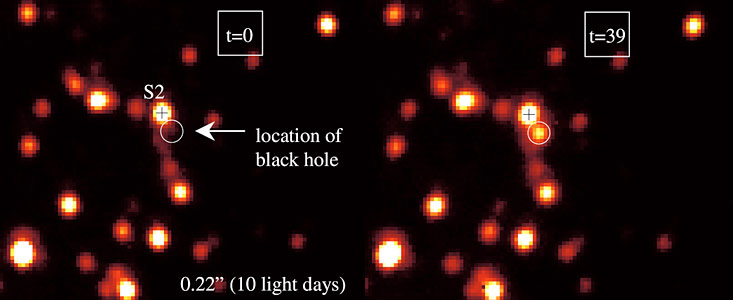 Near-infrared flare from Galactic Centre