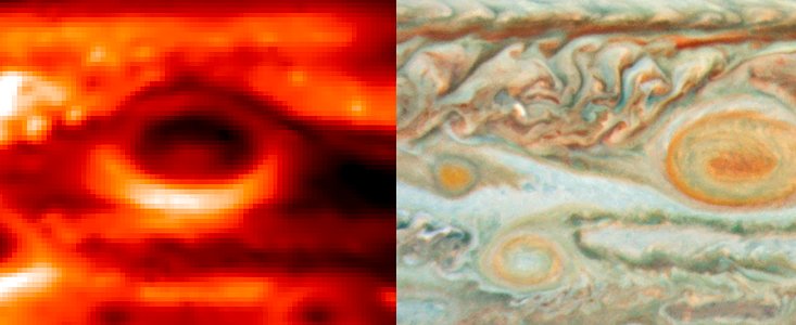 Tormentas de Júpiter: Temperaturas y Colores de Nubes